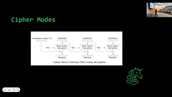 Sagnik presenting on AES-CBC encryption